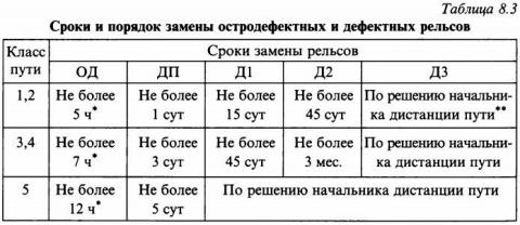 Класифікація дефектів рейок, рейки придатні до повторного застосування, феррум