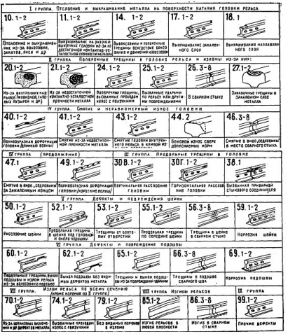 Класифікація дефектів рейок, рейки придатні до повторного застосування, феррум