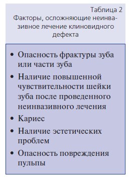 Defecte defecte, etiologie, patogeneză și metode de tratament