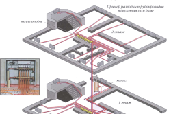 Descrierea distribuitorului de încălzire și caracteristicile de instalare