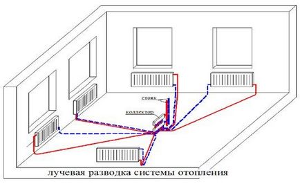 Descrierea distribuitorului de încălzire și caracteristicile de instalare