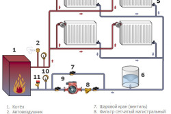 Descrierea distribuitorului de încălzire și caracteristicile de instalare