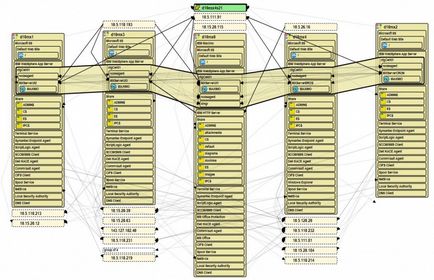 Компютърни мрежи СКС и LAN - инсталация, дизайн, конфигурационни