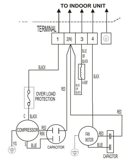 Aerconditionat în cameră de server