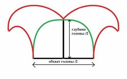 Un costum de pătrunjel pentru un băiat cu mâinile sale - opțiuni simple