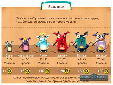 Щури online - база знань, секрети проходження