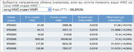 Unde să investească webmoney