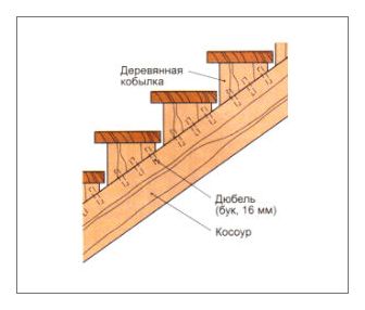 Scări pentru a vă oferi propriile mâini