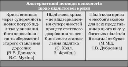 Modificări personale la adolescenți - psihologia vârstei