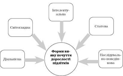 Modificări personale la adolescenți - psihologia vârstei