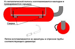 Мангал з газового балона покрокова інструкція