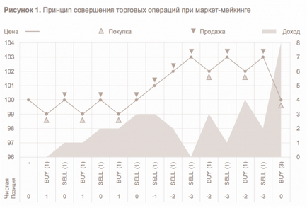 Маркет мейкер - фінансовий словник смартлаба