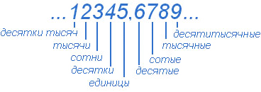 Online matematika (stepіn) Online Matematika