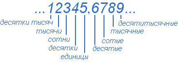 Online Matematika