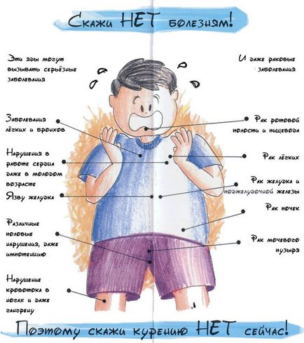 Ziua internațională împotriva tutunului - istoria sărbătorilor și tradițiilor din diferite țări