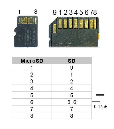 Microsd - gt; extensie adaptor sd