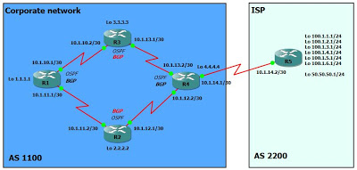 Налаштування bgp на cisco - it it s easy