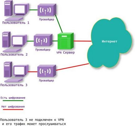 Налаштування vpn, support