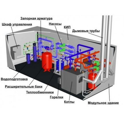 Призначення і експлуатація газових котелень, правила використання