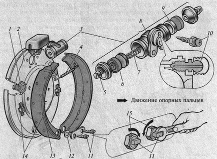 Призначення і типи гальмівних систем