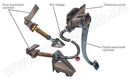 Kijelölése komponensek mechanikus áttétel