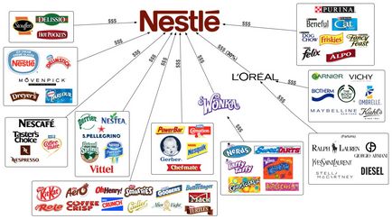 Nestle - cea mai mare companie din lume