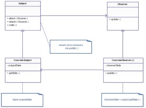 Observator - un observator (modele de design), sferă