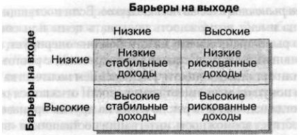 Evaluarea competitivității magazinului - marketing