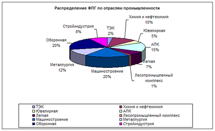 Оцінка конкурентоспроможності магазину - маркетинг