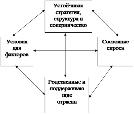 Evaluarea competitivității magazinului - marketing