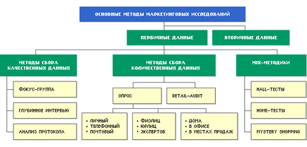 Evaluarea competitivității magazinului - marketing