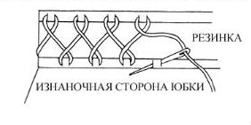 Оформлення еластичного пояса безшовної спідниці спицями зверху, практичне рукоділля з підручних