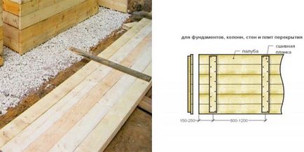 Кофраж за монолитни стъпка по стъпка ръководство основа