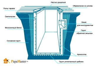 Az optimális mérete a vizuális lyuk a garázsban