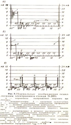 Основи технічної діагностики автомобілів - інформація