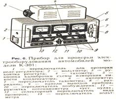 Основи технічної діагностики автомобілів - інформація