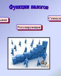 Основні функції податків