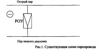 Парова протитисковими турбогенераторних установка птга-315