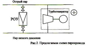 Парова протитисковими турбогенераторних установка птга-315