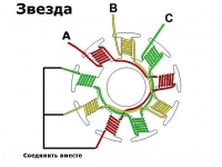 Перемотка бесколлекторного двигуна