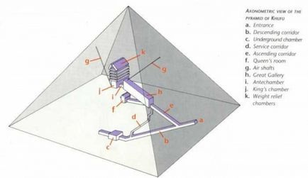 Piramidele din Cheops și piramidele auxiliare