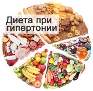 Nutriție pentru hipertensiune arterială ridicată 1, 2 și 3 grade