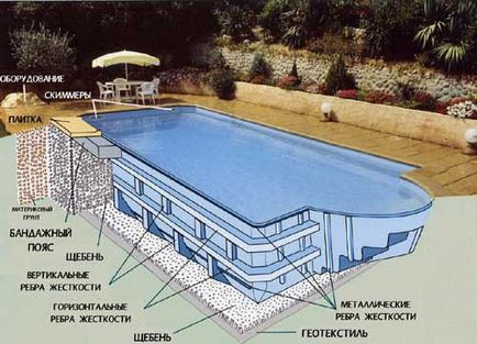 Piscine din plastic - soiuri și instalații