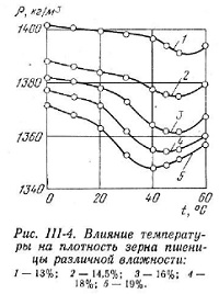 Densitatea și volumul specific de cereale (partea 1) - totul despre cereale