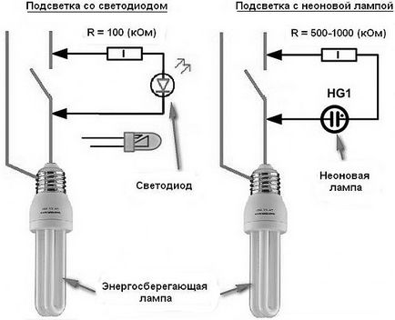 De ce luminează lampa de economisire a energiei atunci când lumina este oprită?