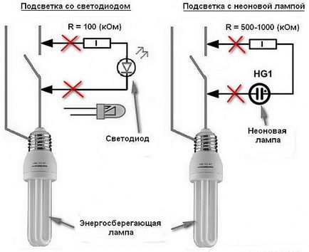 De ce luminează lampa de economisire a energiei atunci când lumina este oprită?