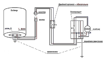 Részletes kapcsolási diagram a fűtőelem a hálózati vízellátás és