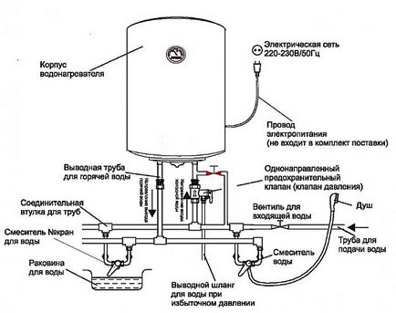 Diagrama detaliată a conectării încălzitorului de apă la rețeaua electrică și la sistemul de alimentare cu apă