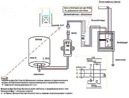 Diagrama detaliată a conectării încălzitorului de apă la rețeaua electrică și la sistemul de alimentare cu apă