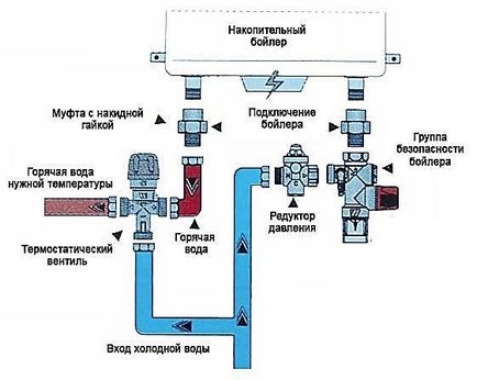 Diagrama detaliată a conectării încălzitorului de apă la rețeaua electrică și la sistemul de alimentare cu apă